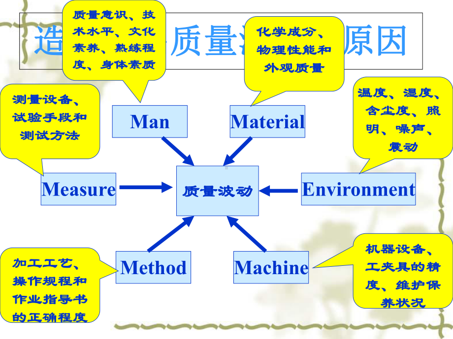 食品行业质量控制管理课件.ppt_第2页