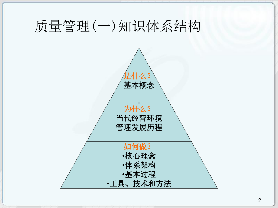 质量管理学课程串讲课件.ppt_第2页