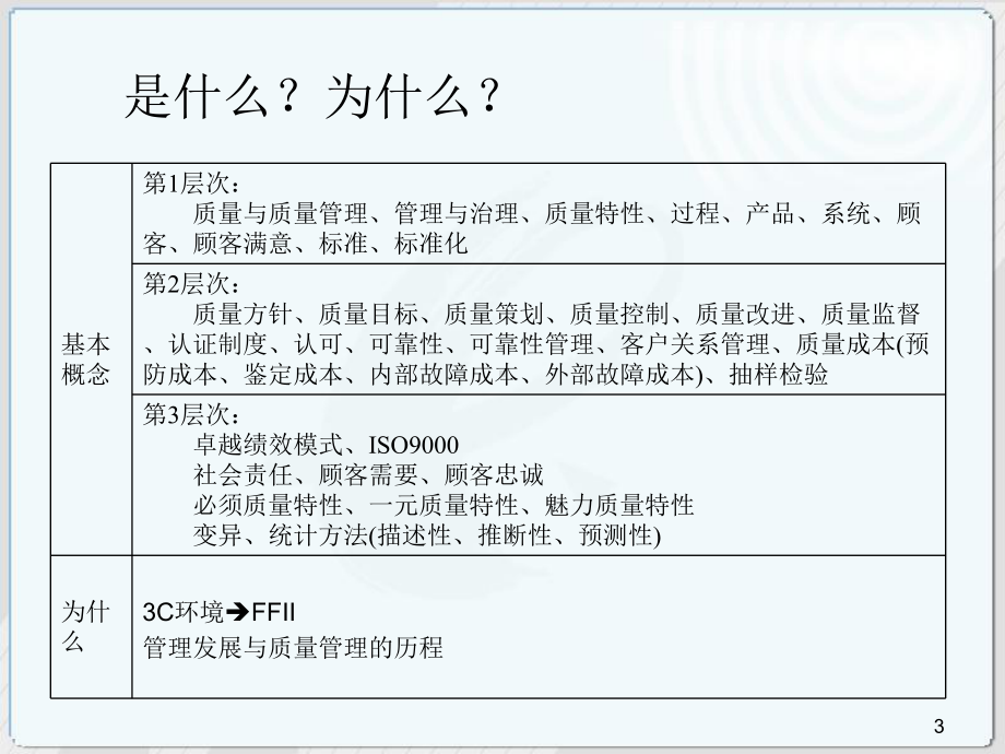 质量管理学课程串讲课件.ppt_第3页