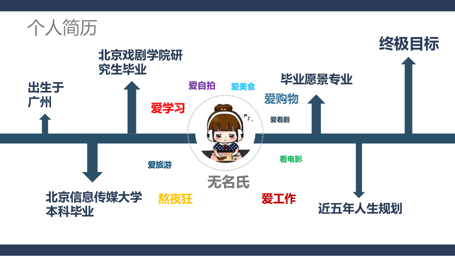 2工作简历应聘模板 (2).pptx_第3页