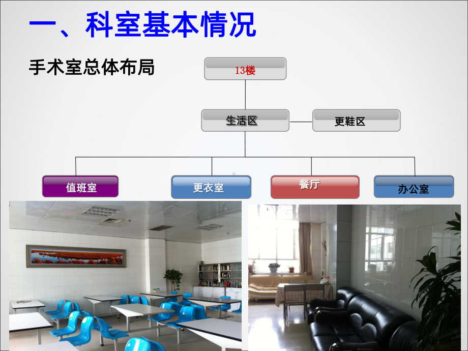 手术室组织及人员管理PPT课件.ppt_第2页