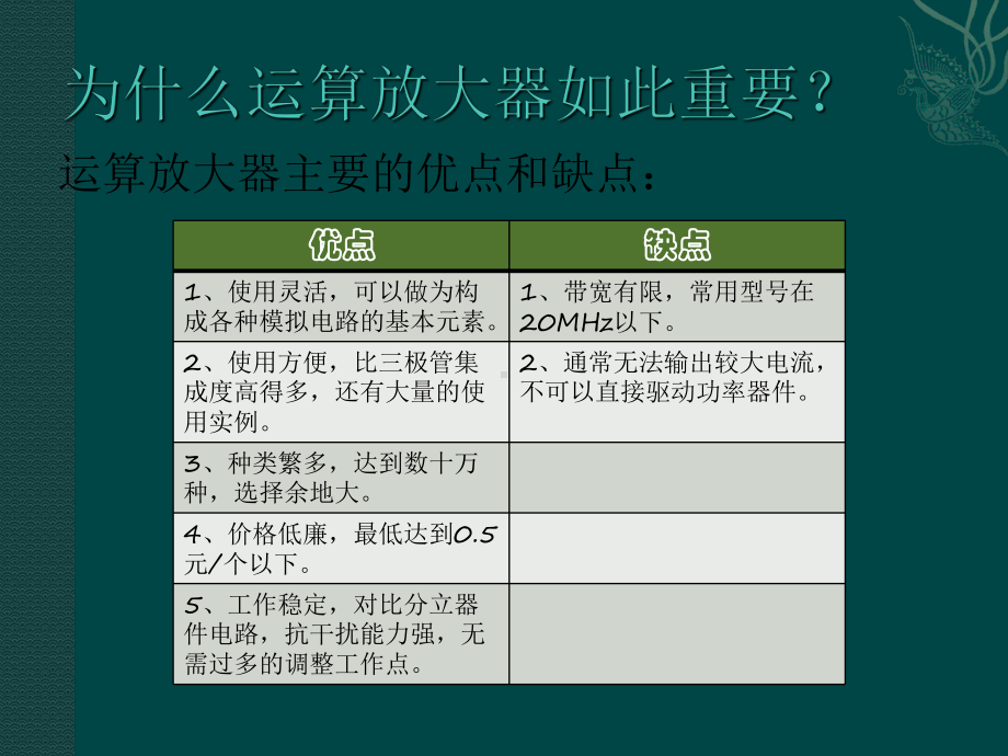 运算放大器实战入门上 课件.ppt_第3页