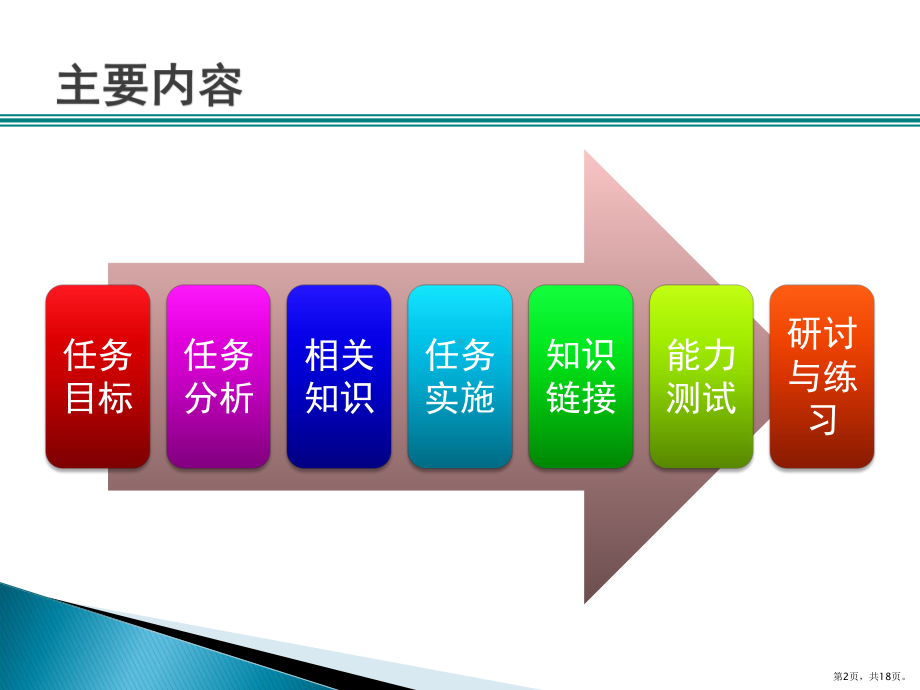 PLC三相异步电动机的正反转控制课件(PPT 18页).pptx_第2页