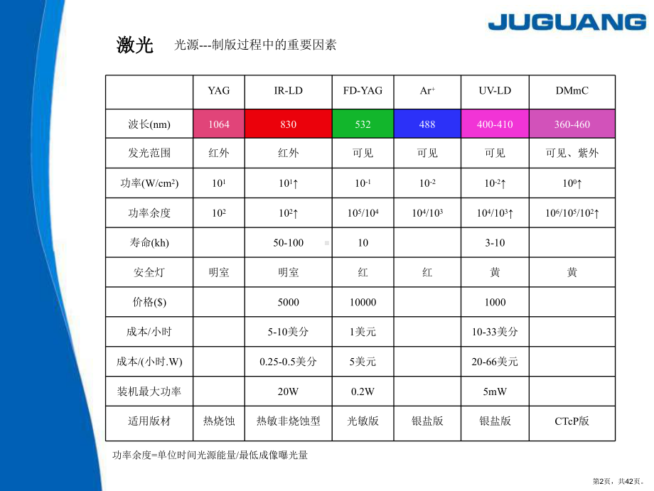 ctp的初级培训.ppt_第2页