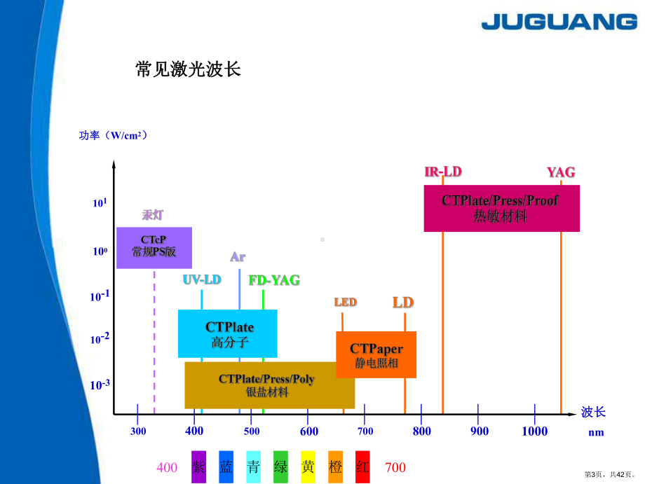 ctp的初级培训.ppt_第3页