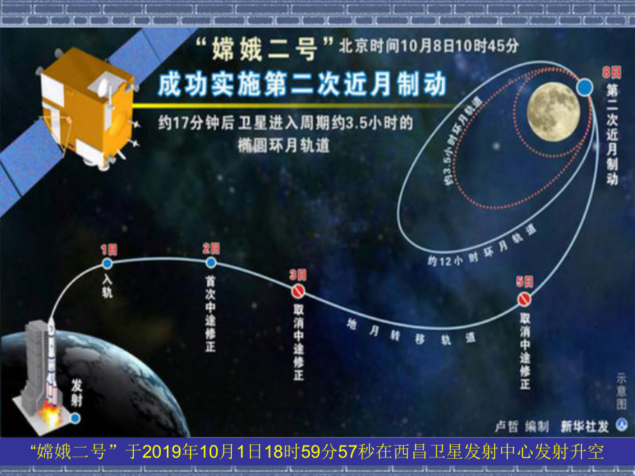 2.2.1椭圆的定义与标准方程-PPT课件.ppt_第2页