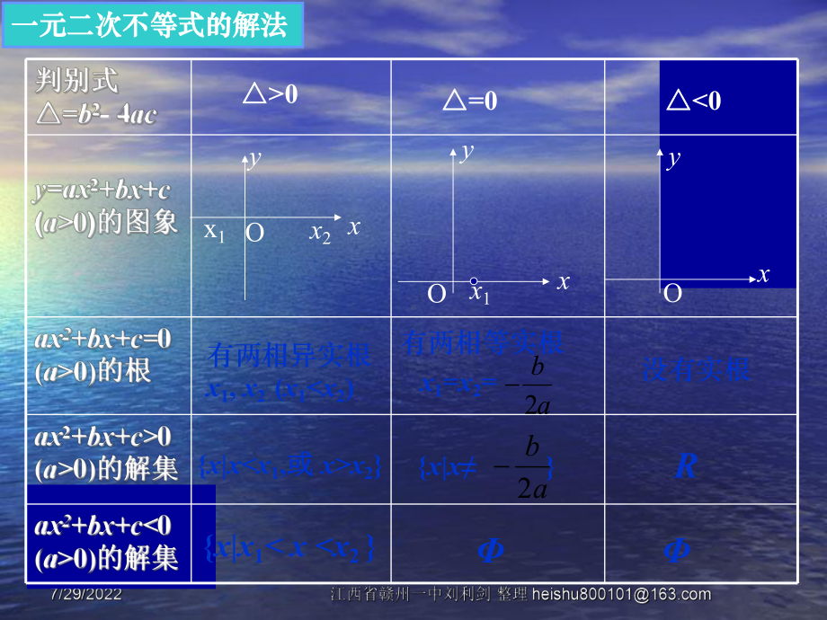 3.2一元二次不等式及其解法PPT优秀课件.ppt_第2页