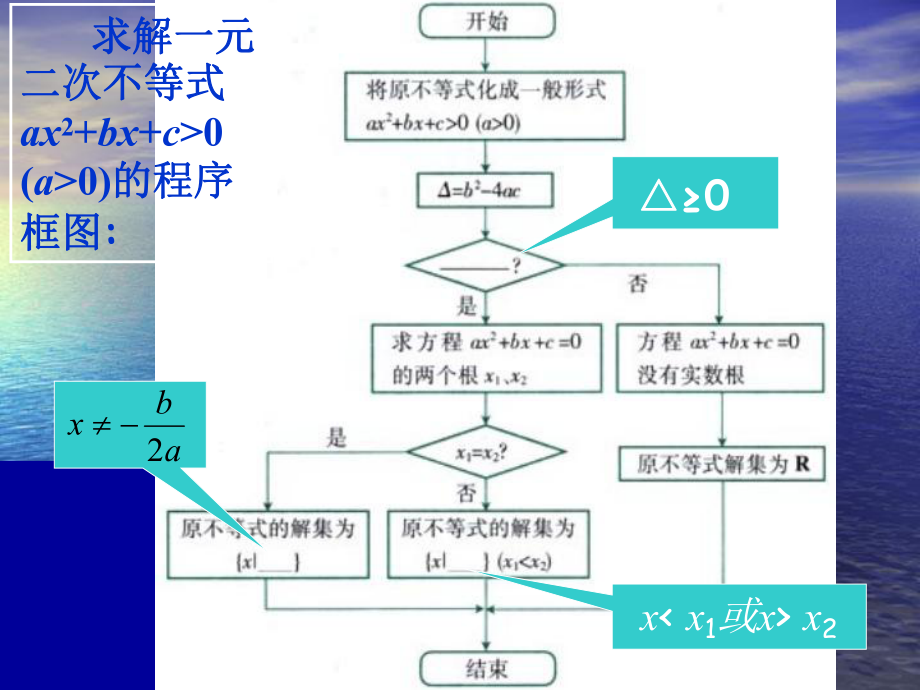 3.2一元二次不等式及其解法PPT优秀课件.ppt_第3页