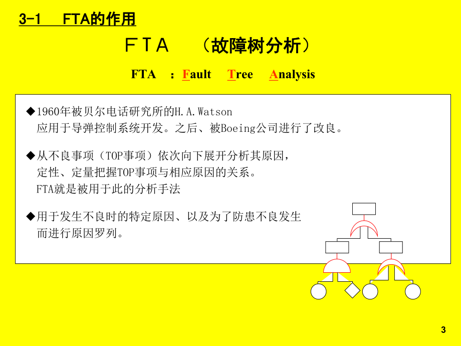 FTA与5个为什么分析手法(培训资料)-XXXX0524(共29张).pptx_第3页