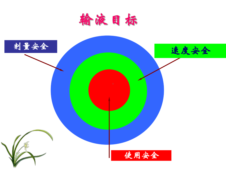 静脉化疗的安全管理08课件.ppt_第3页