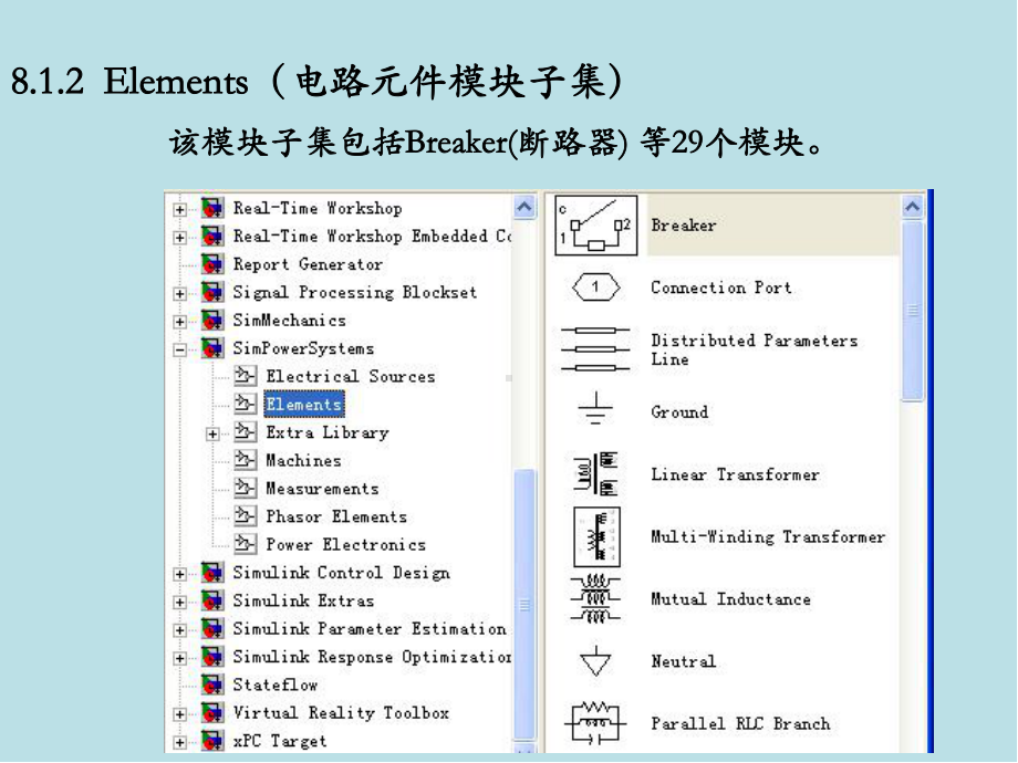 自动控制系统计算机仿真第8章课件.ppt_第3页