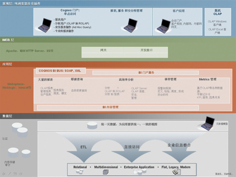 COGNOS培训课件.ppt_第3页