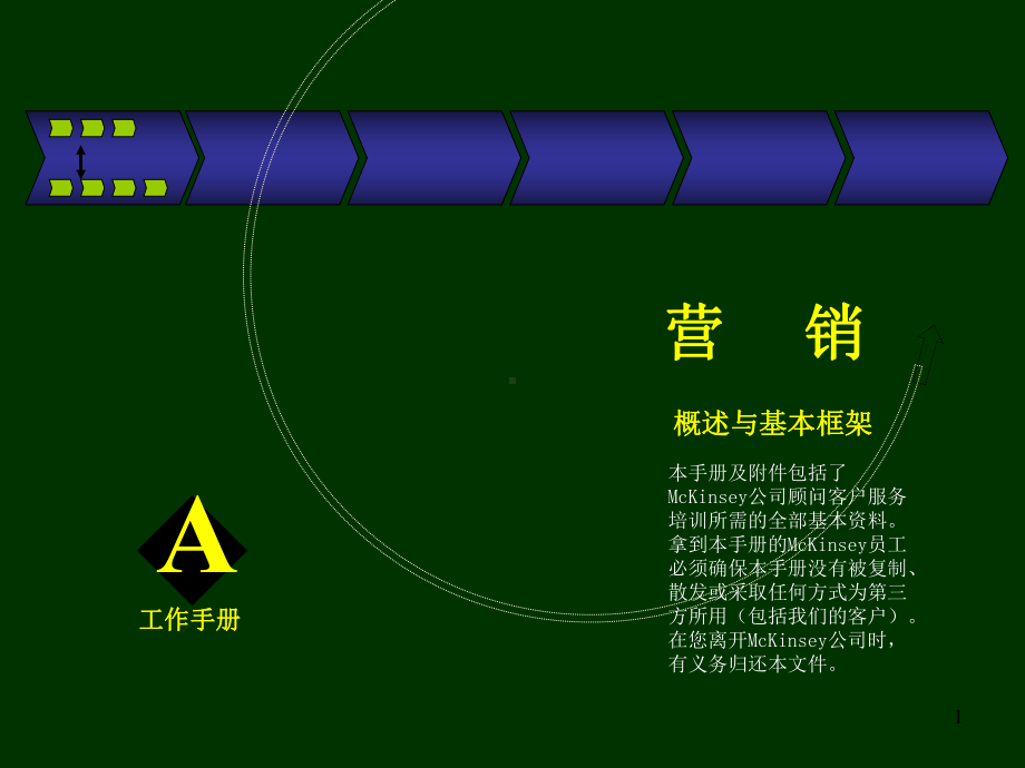 麦肯锡营销概述与基本框架29094 课件.ppt_第1页