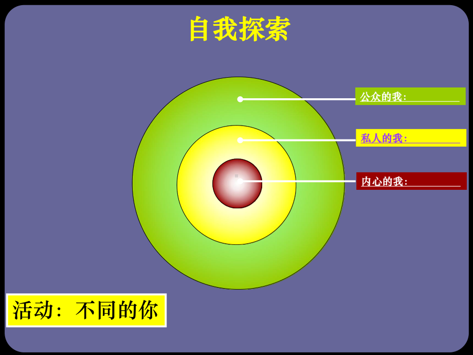 高效人士的七个习惯(训练版)课件.ppt_第2页