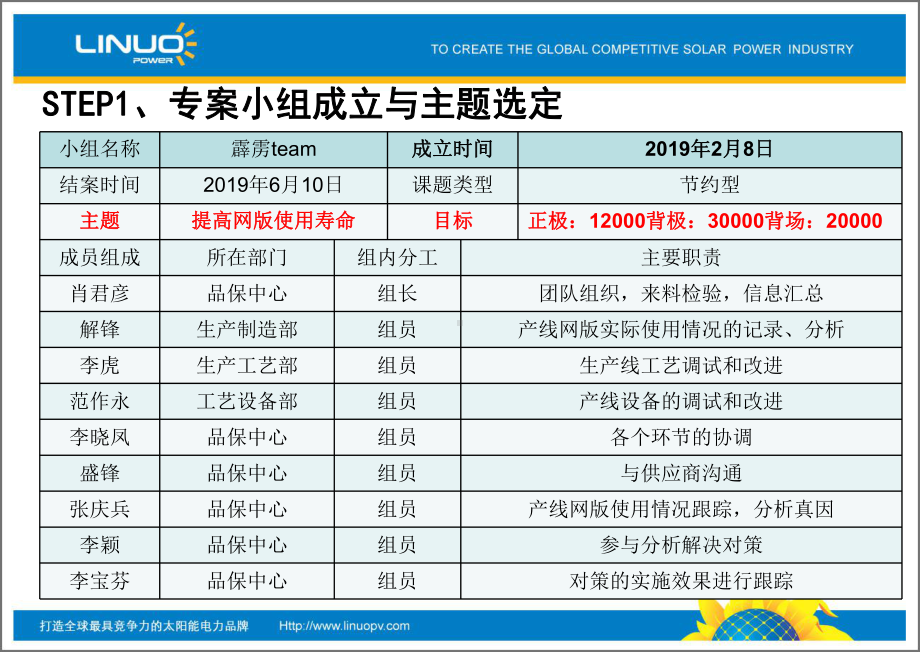 肖君彦-提高网版使用寿命D报告PPT课件.ppt_第2页