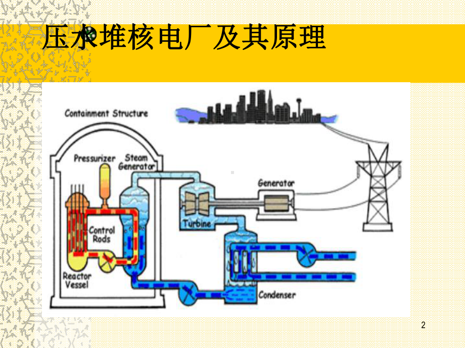 质量保证监查员培训教程课件.ppt_第2页