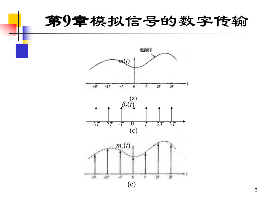 通信原理模拟信号的数字传输 课件.ppt_第3页