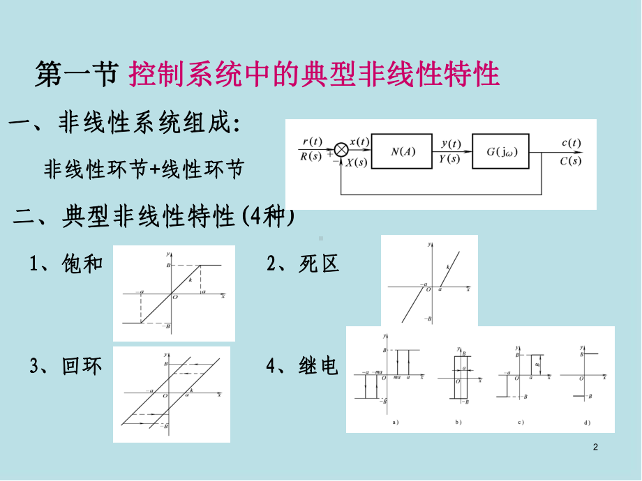 自控控制原理第7章课件.ppt_第2页