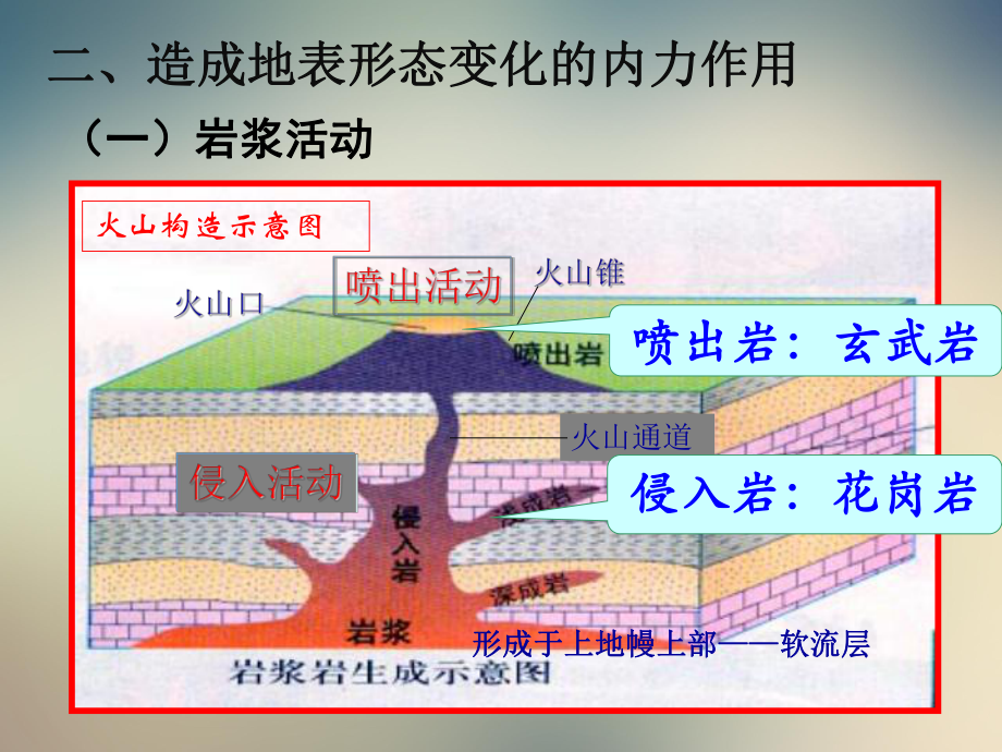 2020—2021学年中图版必修一地壳运动变化课件.ppt_第3页