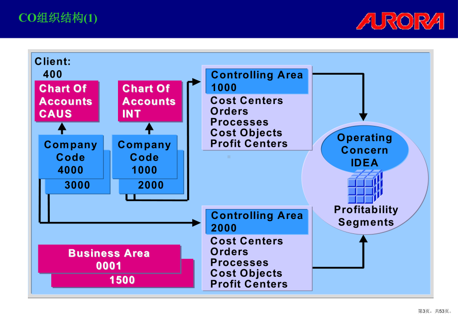 END-USER培训资料.ppt_第3页