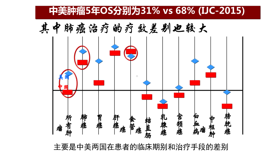 肺癌个体化精准治疗课件.pptx_第3页