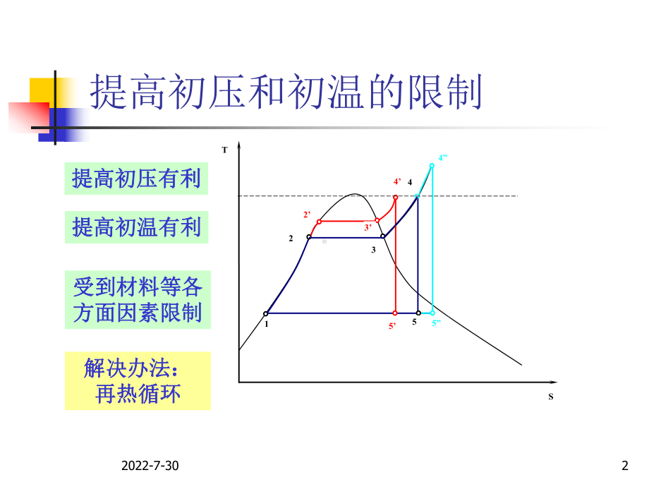 [工学]电厂热动力课件.ppt_第2页