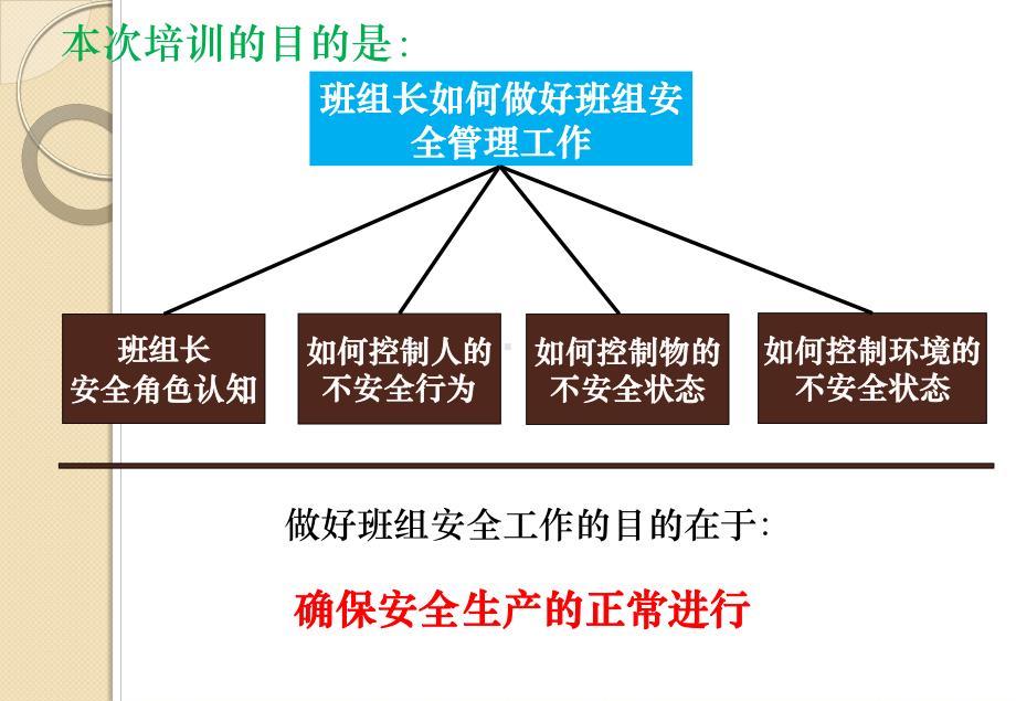 班组某汽车全培训-2(共49张).pptx_第3页