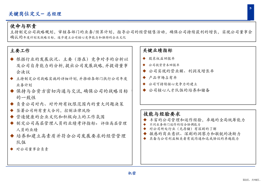 zo岗位说明书.ppt_第3页