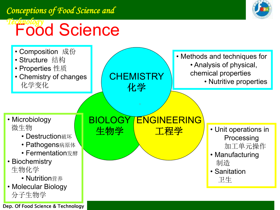 食品科学与工程专业导论课件.ppt_第3页