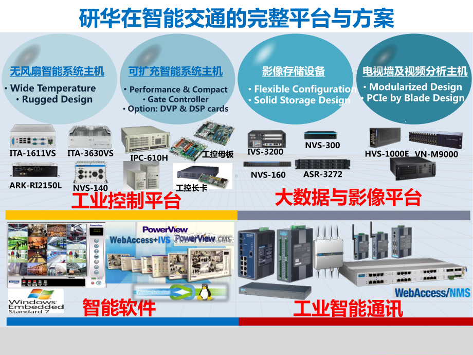 智能交通的发展-智能视频在高速公路的应用课件.pptx_第2页