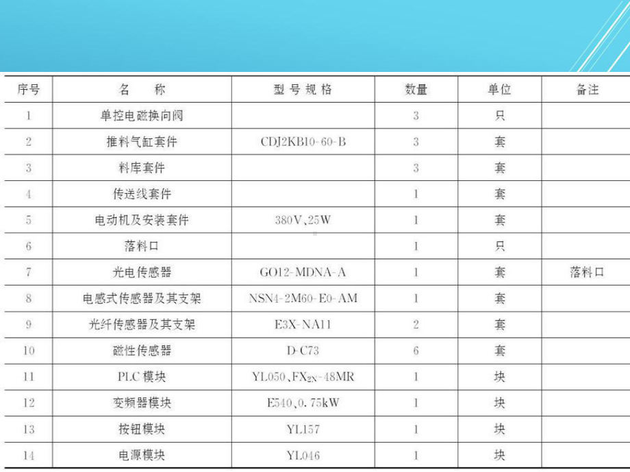 施工项目九-项目十五课件.ppt_第3页