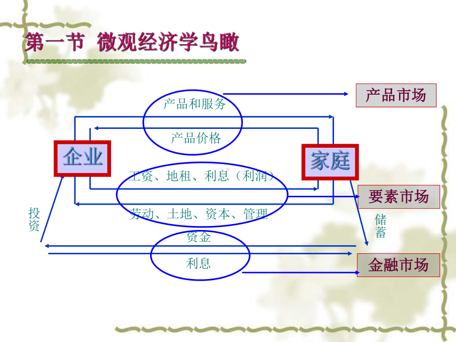 需求曲线和供给曲线概述.ppt课件.ppt_第2页