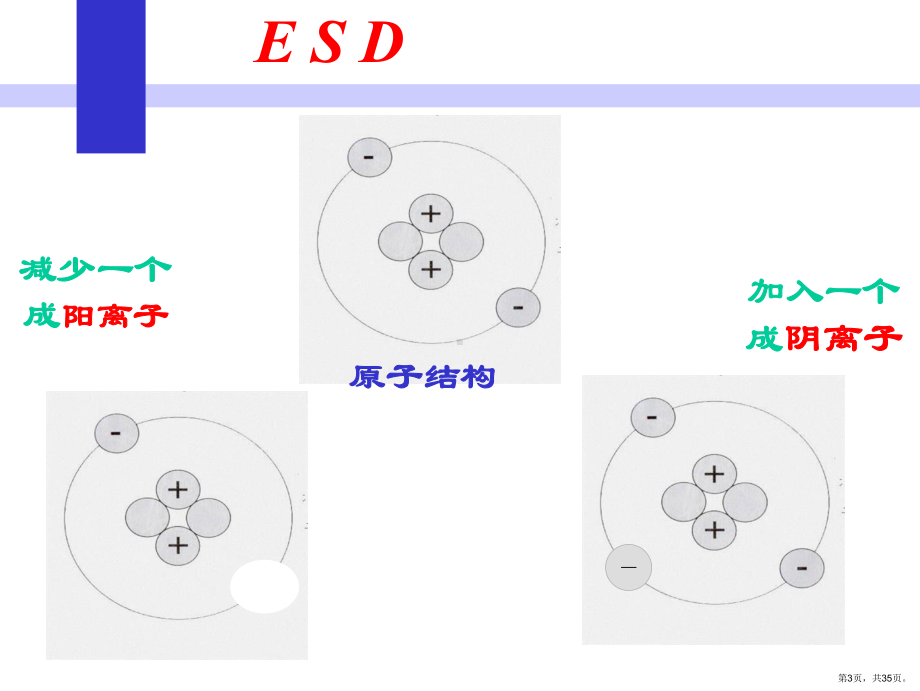 ESD静电培训教材.ppt_第3页