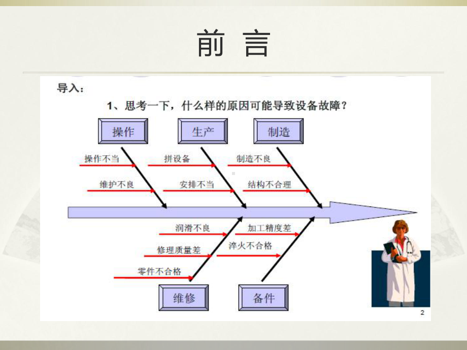 设备点检培训教材PPT(30张)课件.ppt_第2页