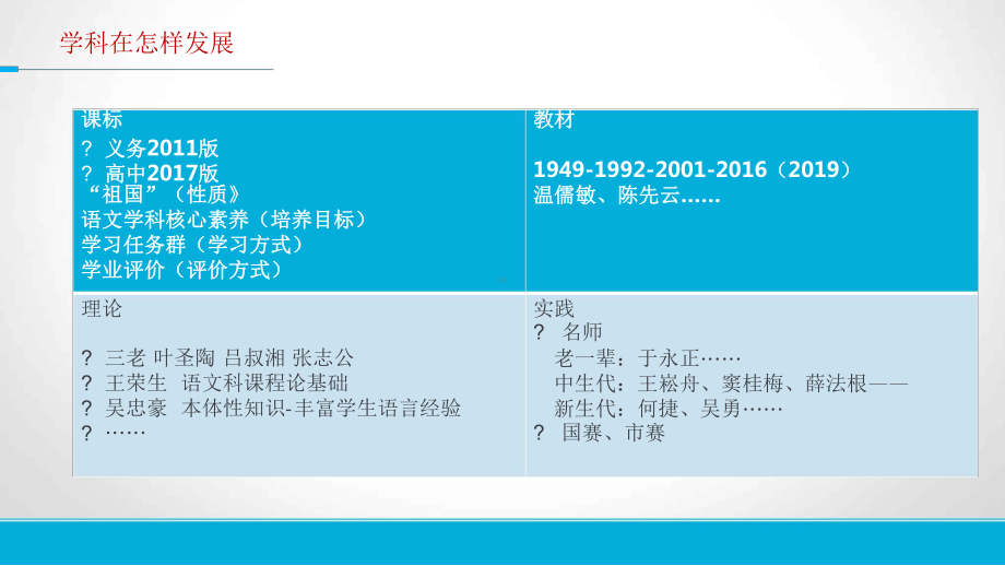 统编小学四年级教材分析及教学建议课件（103页）.ppt_第2页