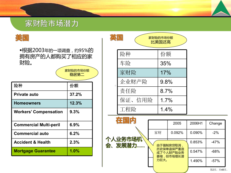 15财产险培训(二).ppt_第2页