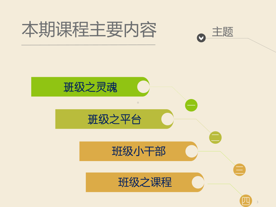 谈班级管理无为中的大成课件.ppt_第3页