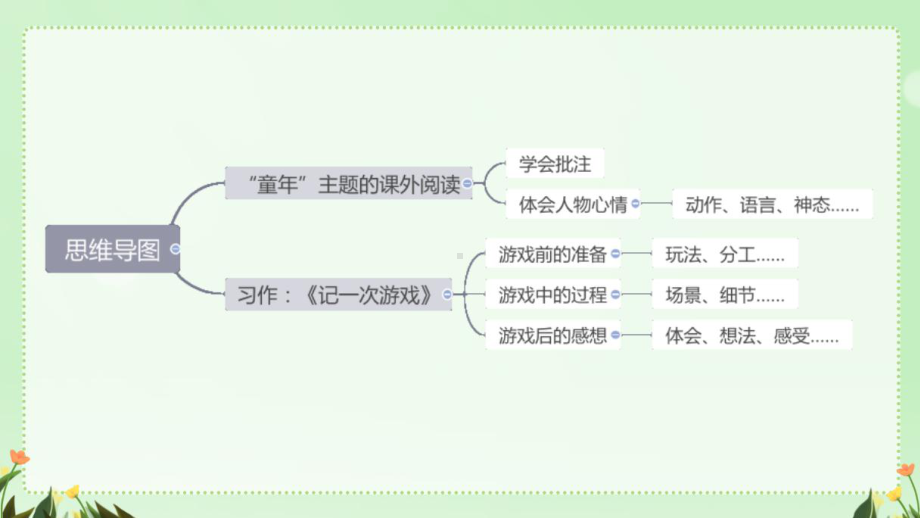 部编四年级上册语文第六单元课外阅读与同步作文 课件(PPT42页).pptx_第2页