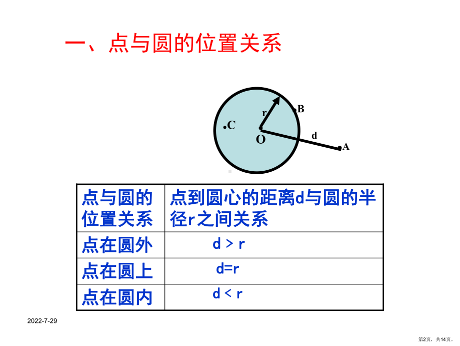 24.2点和圆、直线和圆的位置关系复习课件(PPT 14页).pptx_第2页