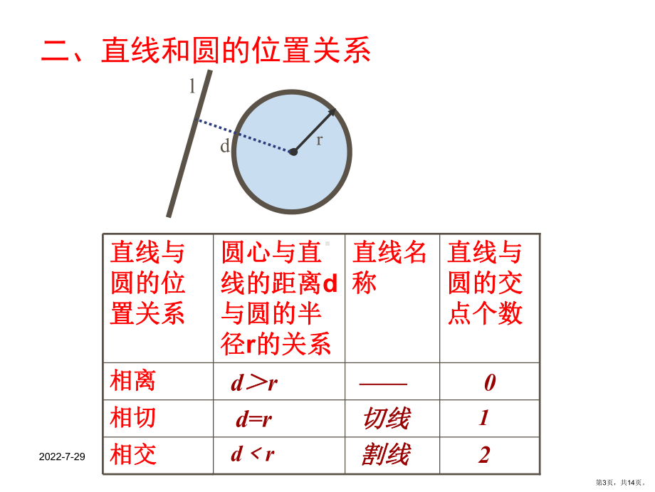 24.2点和圆、直线和圆的位置关系复习课件(PPT 14页).pptx_第3页