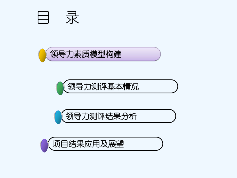 领导力素质模型及测评汇报课件.ppt_第2页