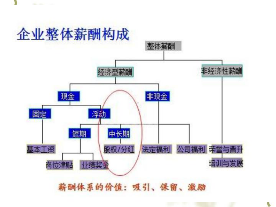 薪酬管理与设计教材1课件.ppt_第1页