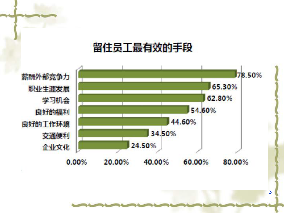 薪酬管理与设计教材1课件.ppt_第3页