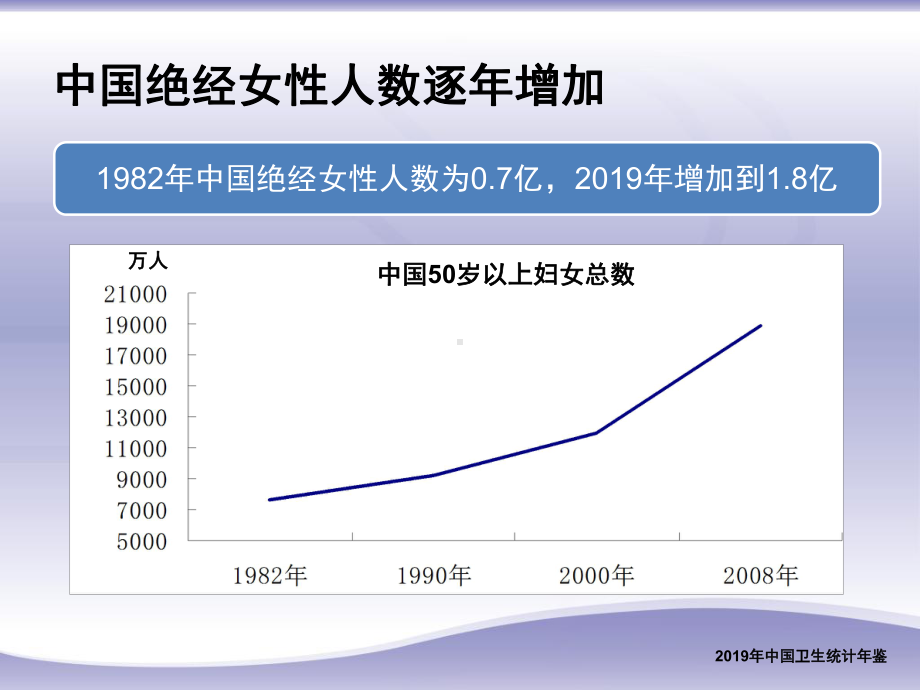 绝经相关激素补充治疗规范诊疗流程专家共识-PPT课件.ppt_第3页