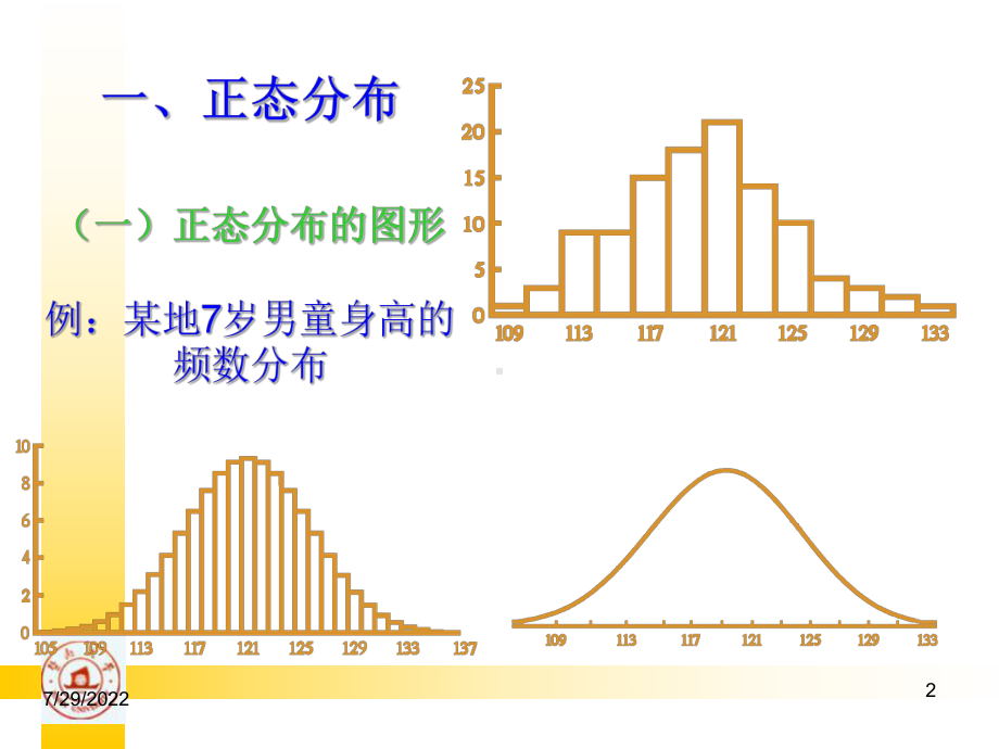 统计学-正态分布和参考值范围32页PPT课件.ppt_第2页