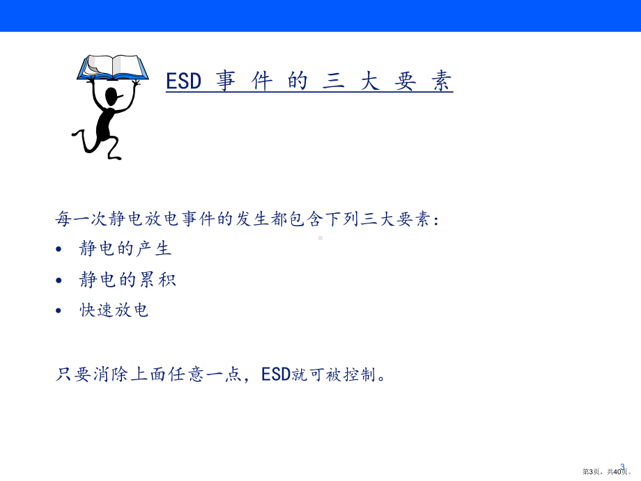 ESD培训文件.ppt_第3页