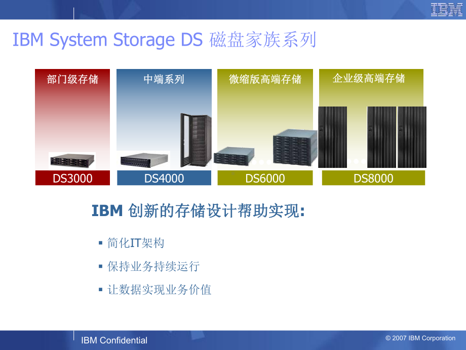 DS培训教程(共37张).pptx_第3页