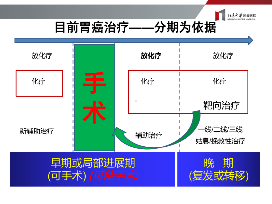 胃癌分子分型研究进展课件.pptx_第2页