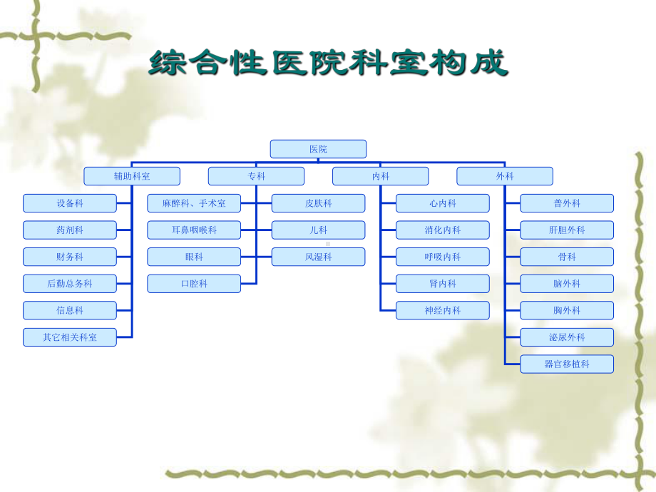 阿里斯泰止血粉培训以及产品介绍1课件.ppt_第2页