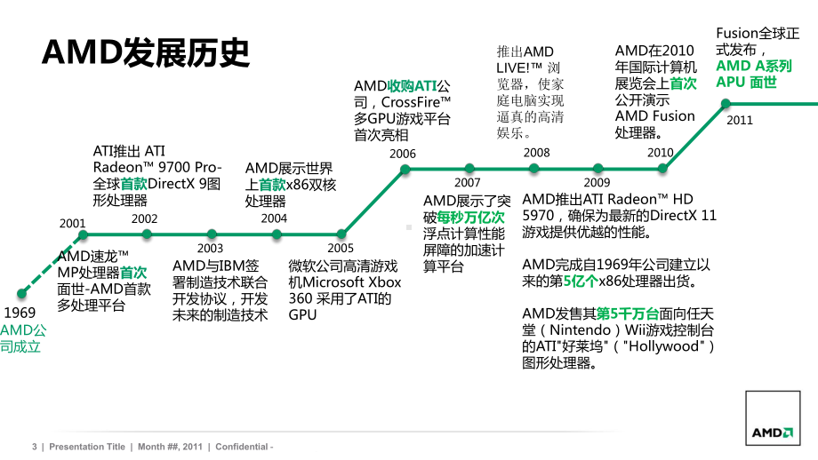 AMD A系列APU培训教材 无视频(共36张).pptx_第3页